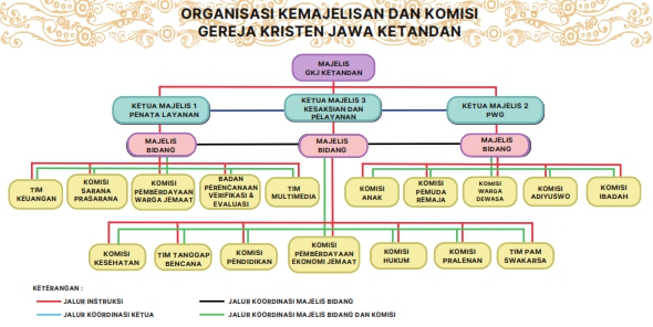 kemajelisan